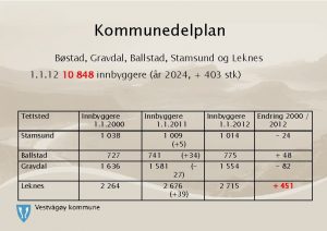 Kommunedelplan Bstad Gravdal Ballstad Stamsund og Leknes 1
