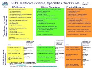 NHS Healthcare Science Specialties Quick Guide The science