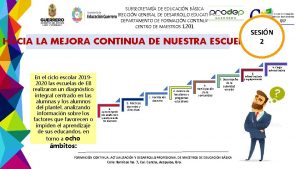 SUBSECRETARA DE EDUCACIN BSICA DIRECCIN GENERAL DE DESARROLLO