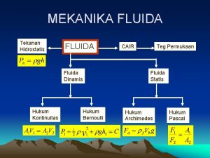 Hukum mekanika fluida