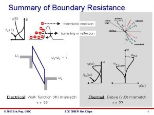 Summary of Boundary Resistance gE E thermionic emission