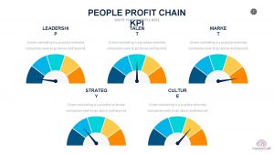 Sales profit chain