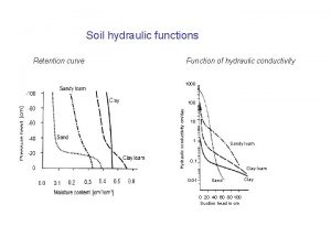 Soil hydraulic functions Retention curve Function of hydraulic