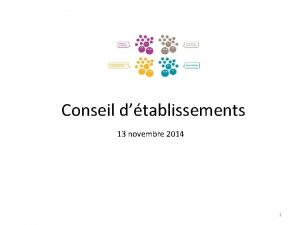 Conseil dtablissements 13 novembre 2014 1 Ordre du