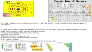 SPS 1 Obtain evaluate and communicate information from