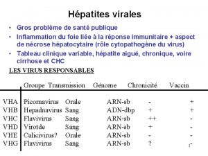 Hpatites virales Gros problme de sant publique Inflammation