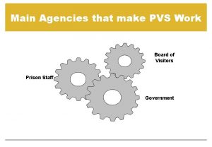 Main Agencies that make PVS Work Board of