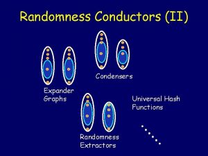 Randomness Conductors II Condensers Expander Graphs Universal Hash