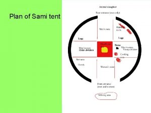 Plan of Sami tent Cosmologies Many circumpolar peoples