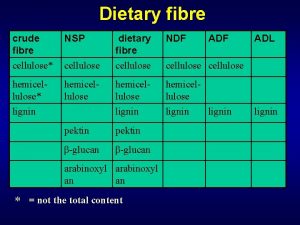 Dietary fibre crude fibre cellulose NSP NDF cellulose