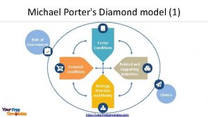 Porter's diamond model template