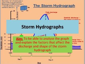 Storm Hydrographs Aim To be able to analyse
