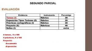 SEGUNDO PARCIAL EVALUACIN Evidencia Tareas I Exposicin Tipos