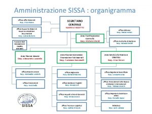 Amministrazione SISSA organigramma Ufficio Affari Generali Resp Erica