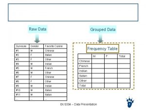 Group Data and Histograms Raw Data Grouped Data