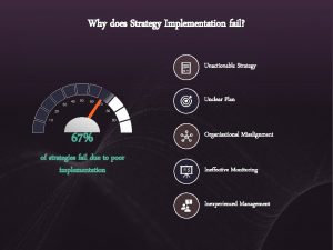 Why does Strategy Implementation fail Unactionable Strategy 30