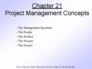 Chapter 21 Project Management Concepts The Management Spectrum
