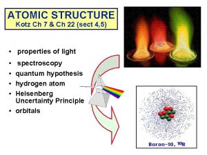 ATOMIC STRUCTURE Kotz Ch 7 Ch 22 sect