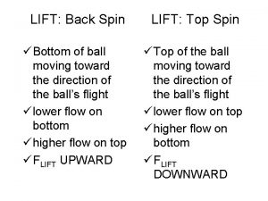 LIFT Back Spin LIFT Top Spin Bottom of