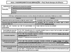 AULA INADIMPLEMENTO DAS OBRIGAES Prof Paulo Henrique de