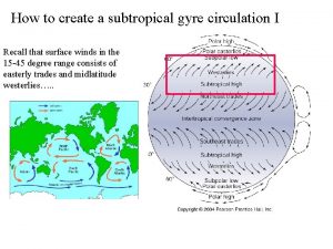 How to create a subtropical gyre circulation I