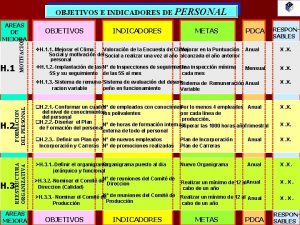 OBJETIVOS E INDICADORES DE PERSONAL OBJETIVOS INDICADORES METAS