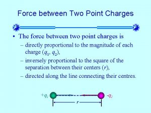 Force between Two Point Charges The force between