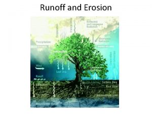 Runoff and Erosion Surface water excess the free