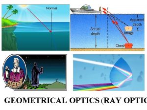 GEOMETRICAL OPTICS RAY OPTIC GEOMETRICAL OPTICS RAY OPTICS