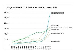 National Overdose Deaths Number of Deaths Involving All