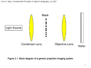 Chris A Mack Fundamental Principles of Optical Lithography