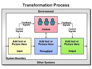 Transformation Process Environment Feedback Signals Control Signals Add