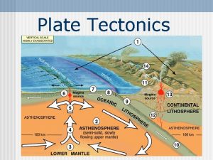 Asthenosphere