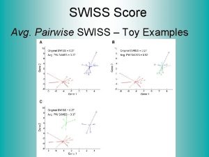 SWISS Score Avg Pairwise SWISS Toy Examples Hiearchical