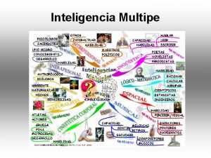 Inteligencia Multipe Teora de la Inteligencia Mltiple Howard