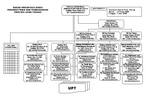 BAGAN ORGANISASI DINAS PERINDUSTRIAN DAN PERDAGANGAN PROVINSI JAWA