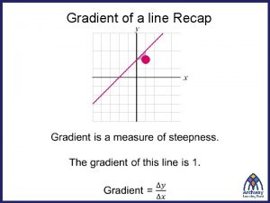 What is the gradient?