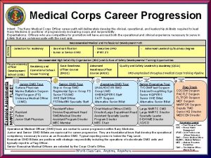 Army medical service corps officer career progression