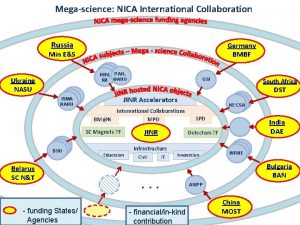 Megascience NICA International Collaboration Russia Germany BMBF Min