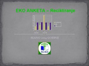 EKO ANKETA Recikliranje SLANO 2014 GODINE Cilj ankete