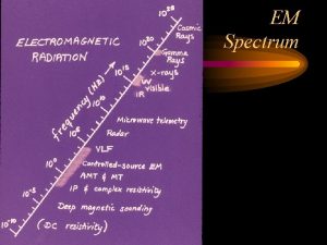 EM Spectrum EM Wave Theory EM Wave Theory