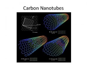 Carbon nanotubes history