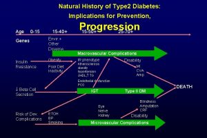 Natural history of type 2 diabetes
