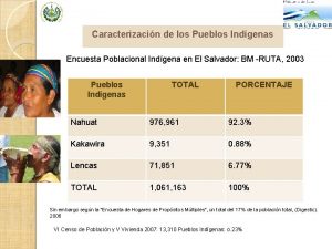 Caracterizacin de los Pueblos Indgenas Encuesta Poblacional Indgena