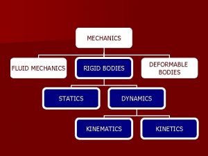 MECHANICS FLUID MECHANICS RIGID BODIES STATICS DEFORMABLE BODIES