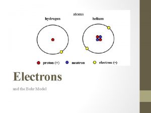 Electrons and the Bohr Model Neils Bohr Neils