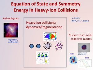 Equation of State and Symmetry Energy in HeavyIon