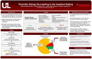 Penicillin Allergy DeLabeling in the Inpatient Setting Sathvik