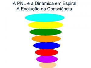 A PNL e a Dinmica em Espiral A