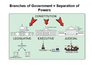 Branches of Government Separation of Powers The Legislative